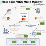 $5.5 billion Visa Mastercard settlement: Who is eligible for a one-time payment?