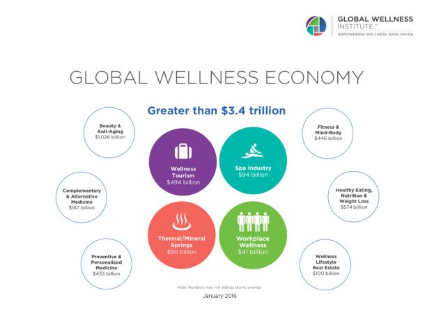 Global Wellness Institute Launches Wellness Moonshot: Destination—A World Free of Preventable Disease