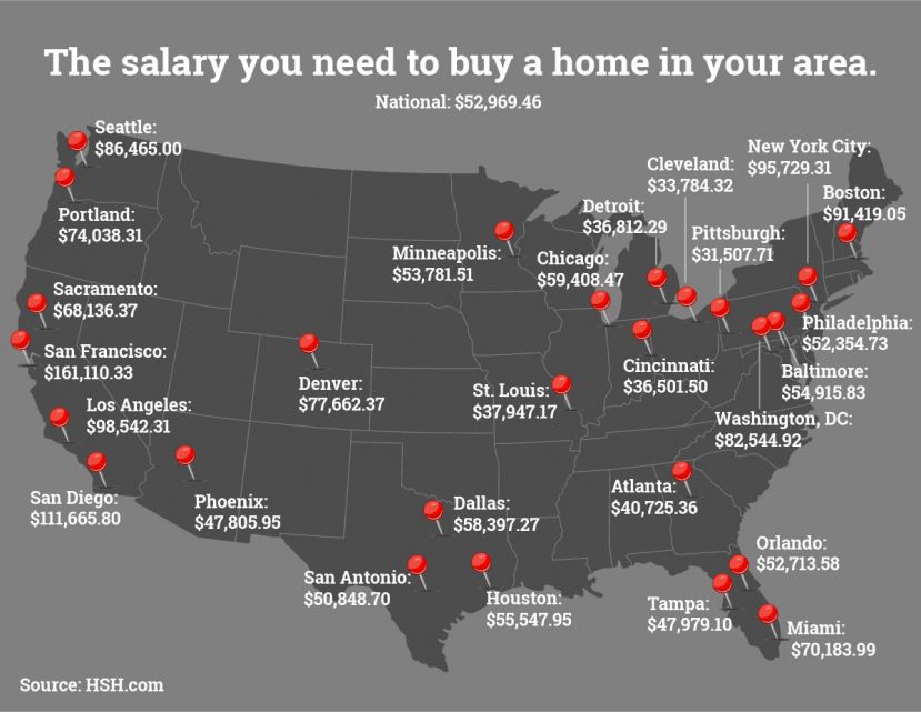 How Muc Do You Need to Afford A House in Your Area?
